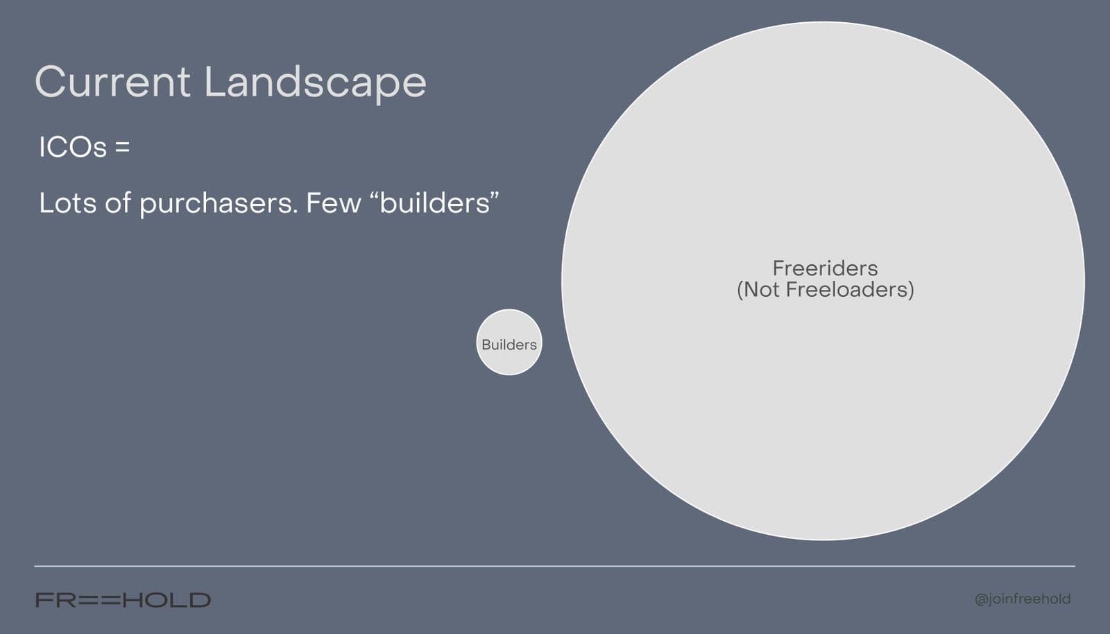 Freehold presentation image