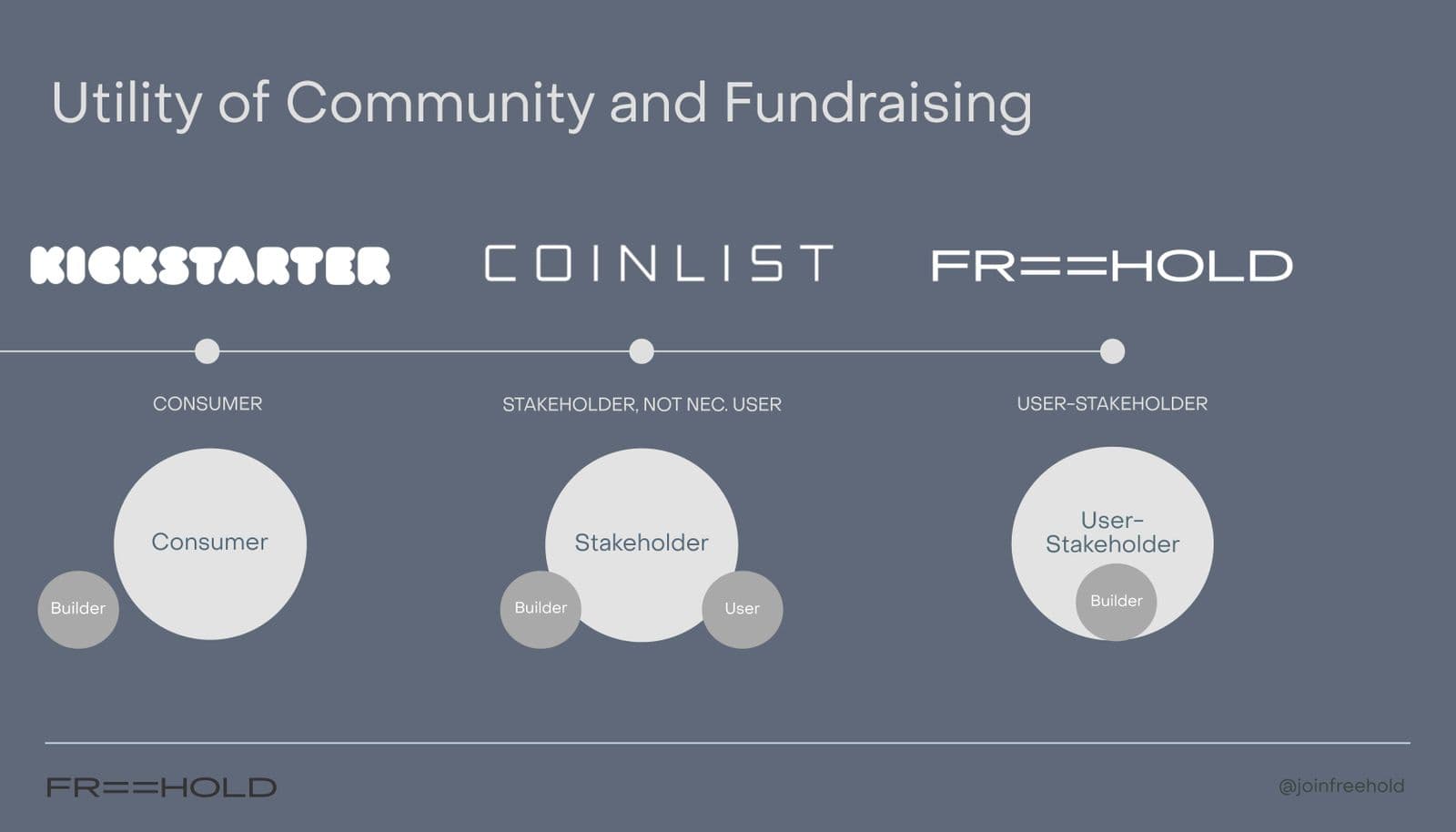 Freehold presentation image