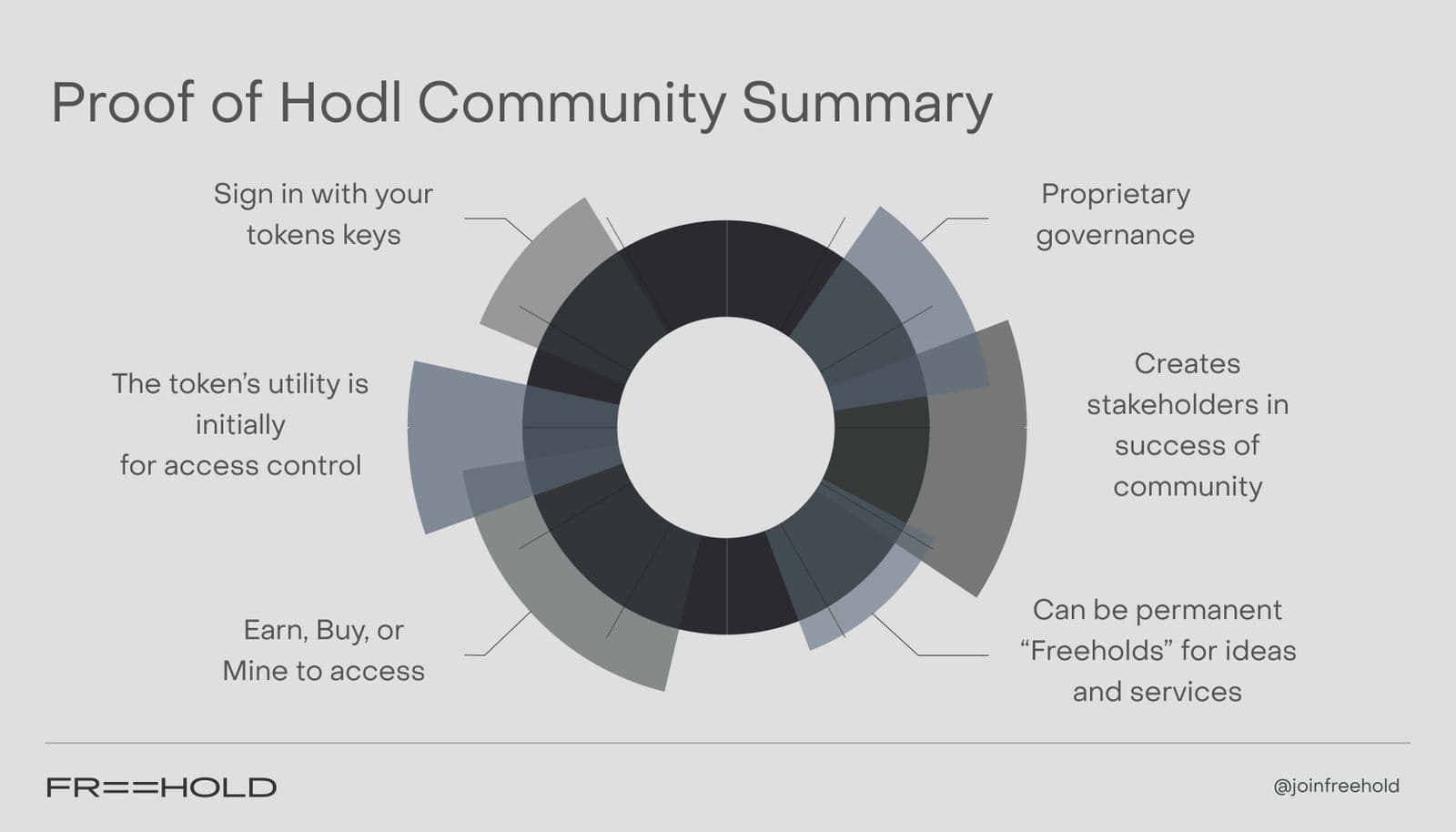 Freehold presentation image